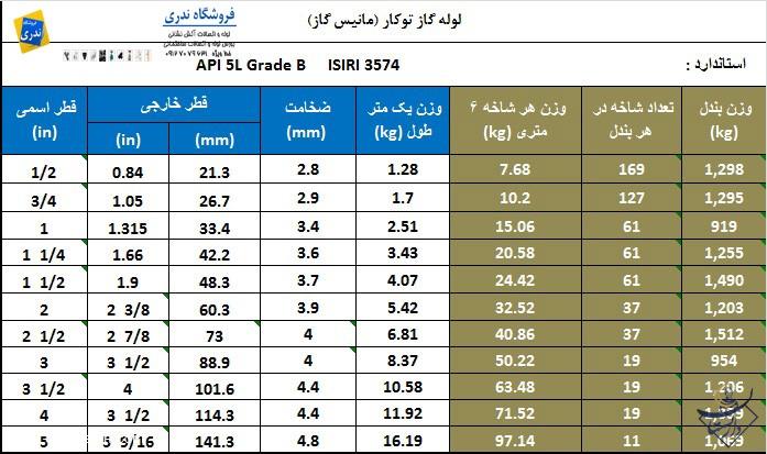 لوله گازی